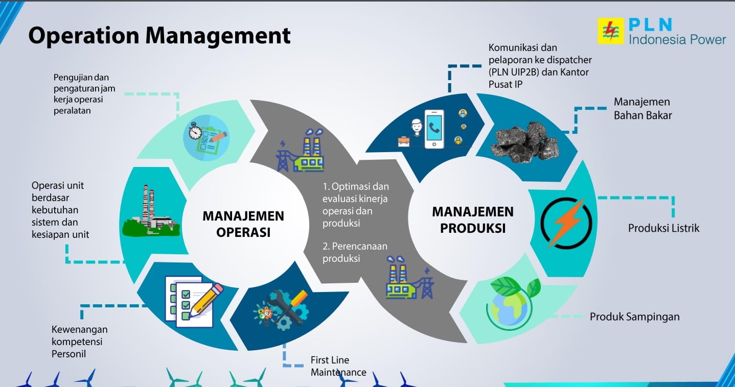 OM Geothermal Clean Energy Solution Powered by PLN IP Kamojang
