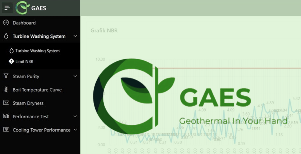 GAES 3 Geothermal Clean Energy Solution Powered by PLN IP Kamojang